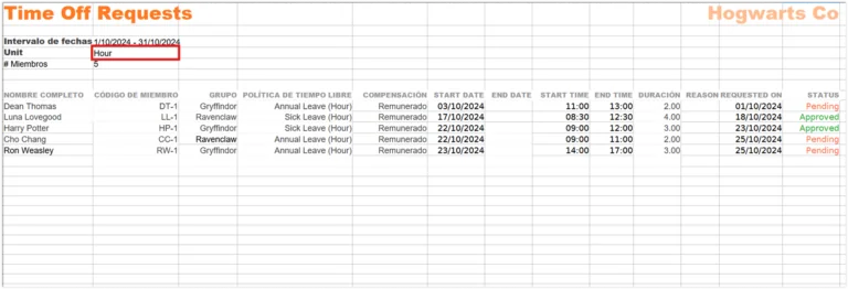 Time off requests for hours