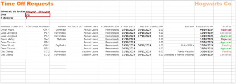 Time off requests for days