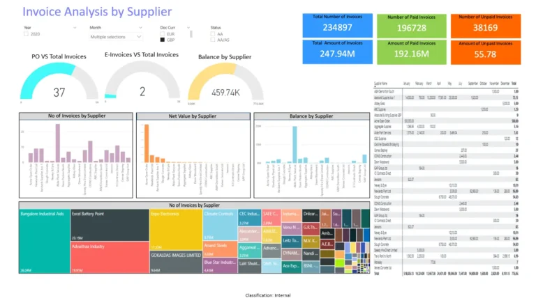 Coins Invoice analyser
