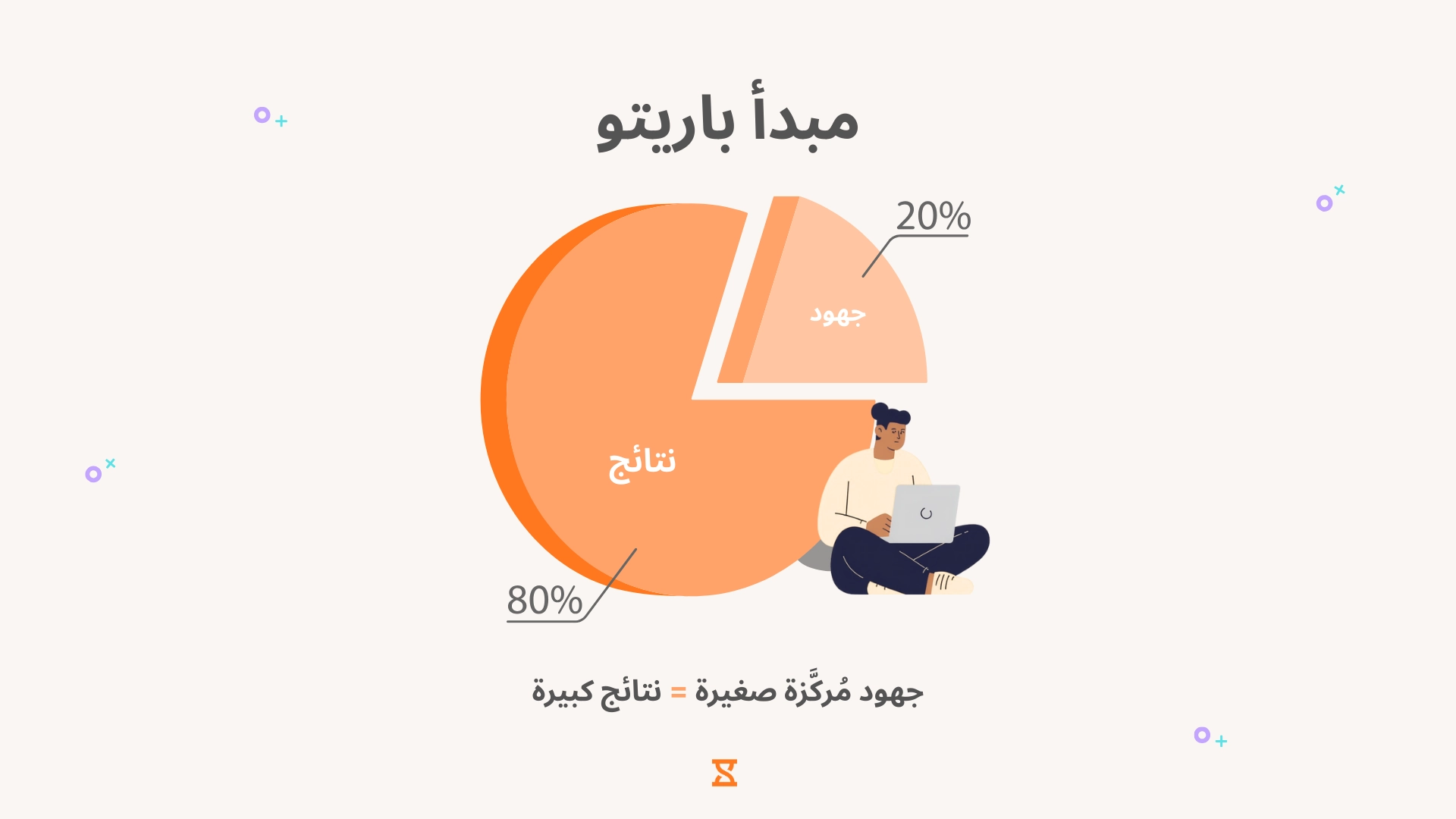 شرح مبدأ باريتو