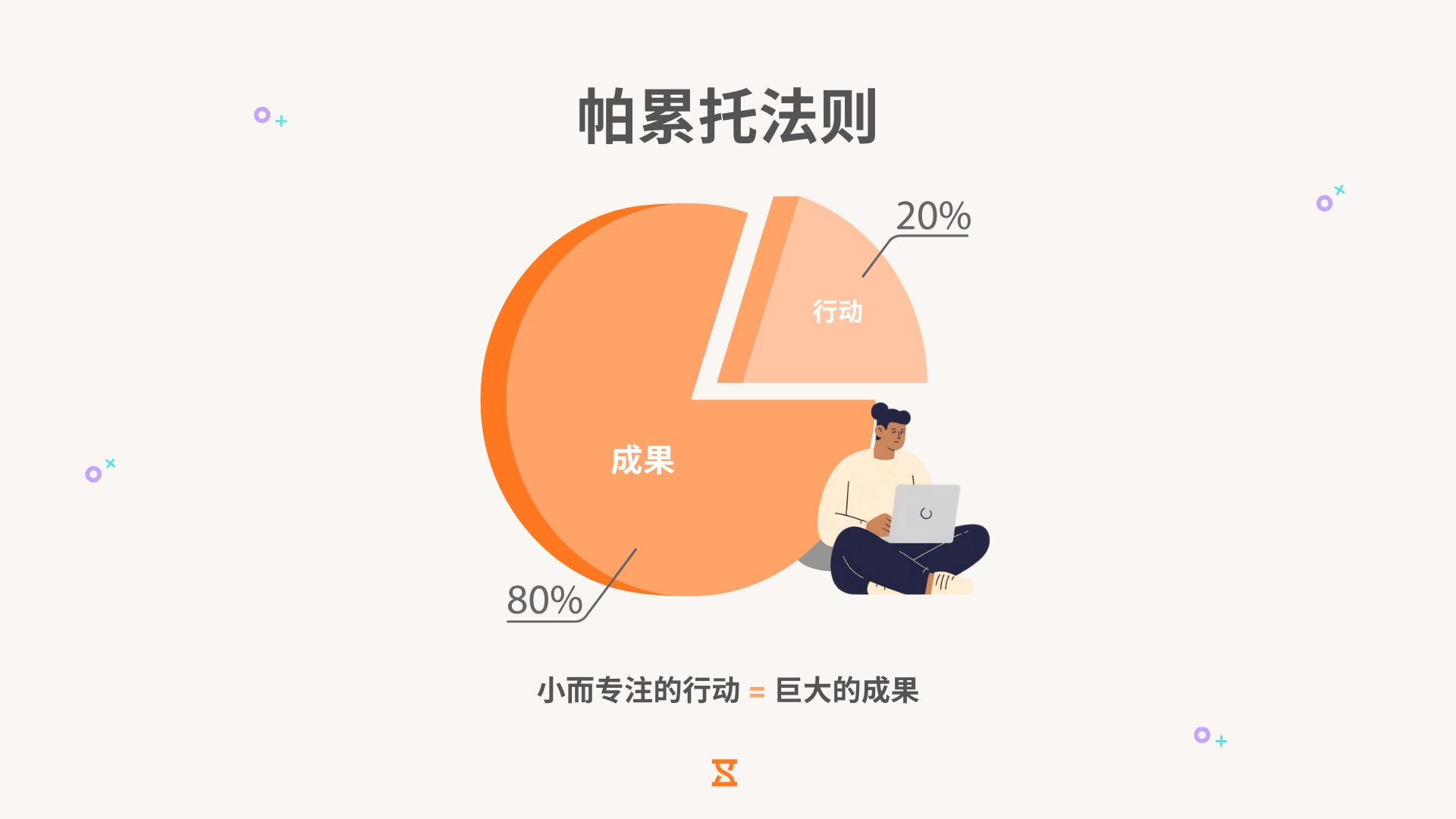 帕累托法则详解