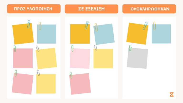 ο κανόνας του Kanban