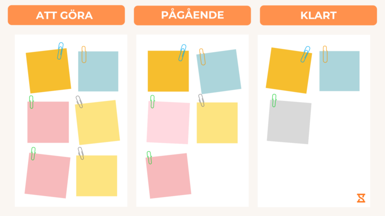 Kanban tavla för bättre organisering av arbetsuppgifter.