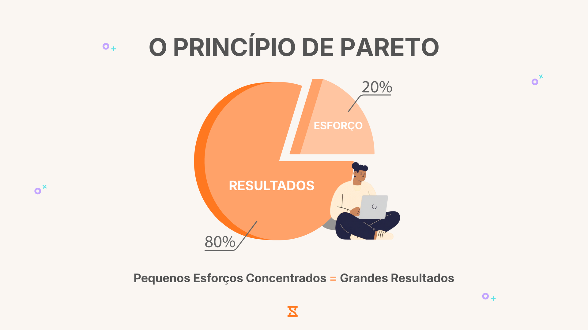 explicação do princípio de pareto