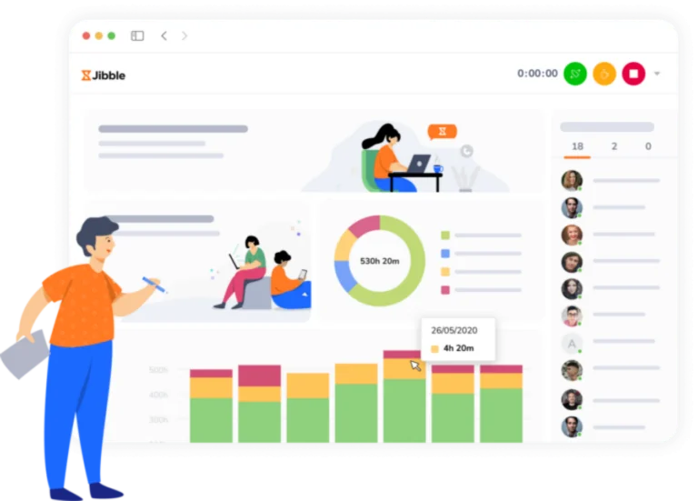 Painel do software de controle de horas extras Jibble mostrando as horas registradas em gráficos