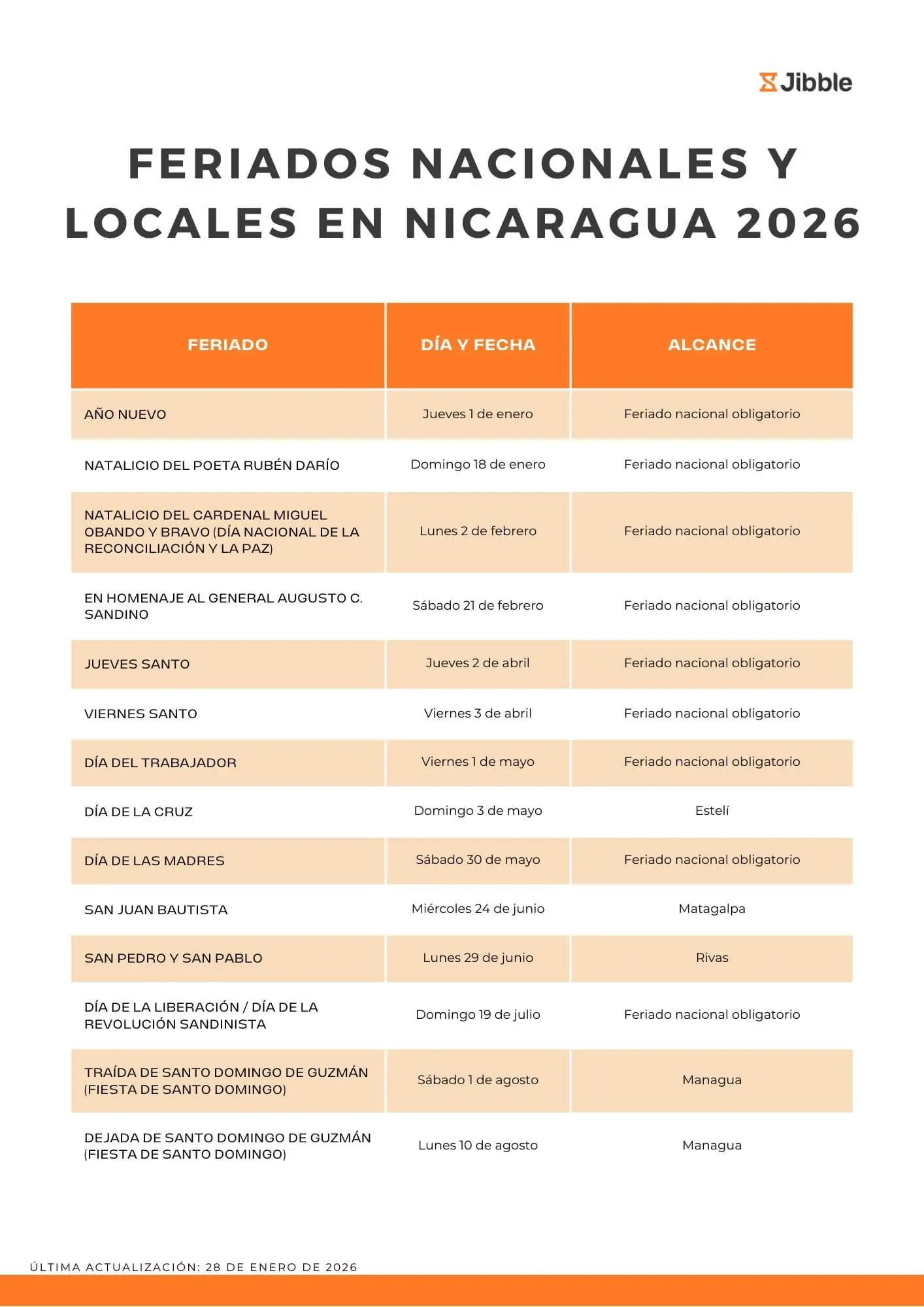 Lista de feriados en Nicaragua en 2026