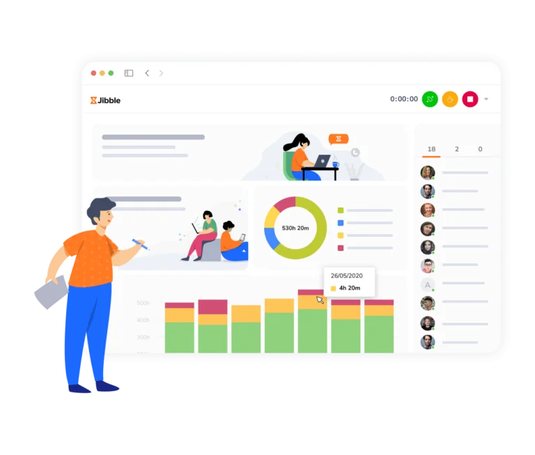 Dashboard do Jibble, o seu software de controle de horas preferido