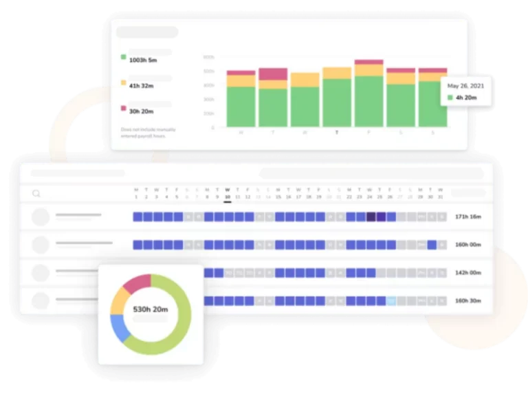 Diagramme circulaire avec analyses et rapports