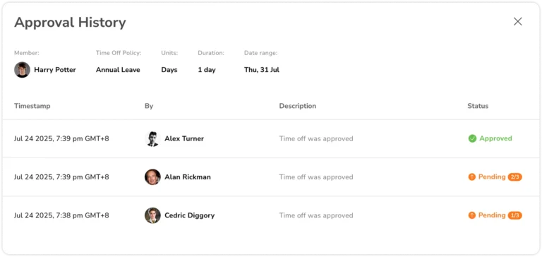 Approval history of time off requests