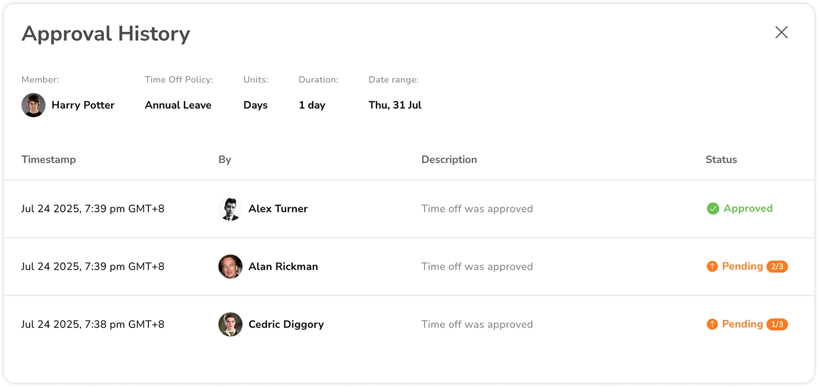 Approval history of time off requests