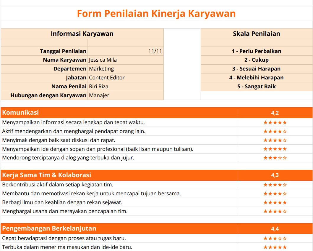 Contoh form penilaian kinerja karyawan excel