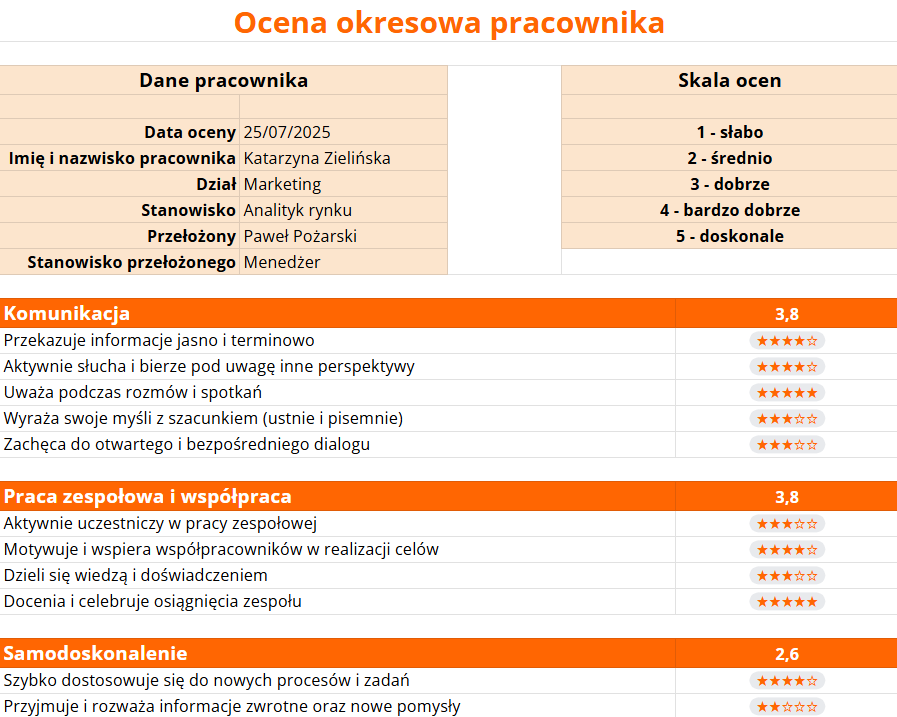 Darmowy arkusz oceny okresowej pracownika od Jibble.