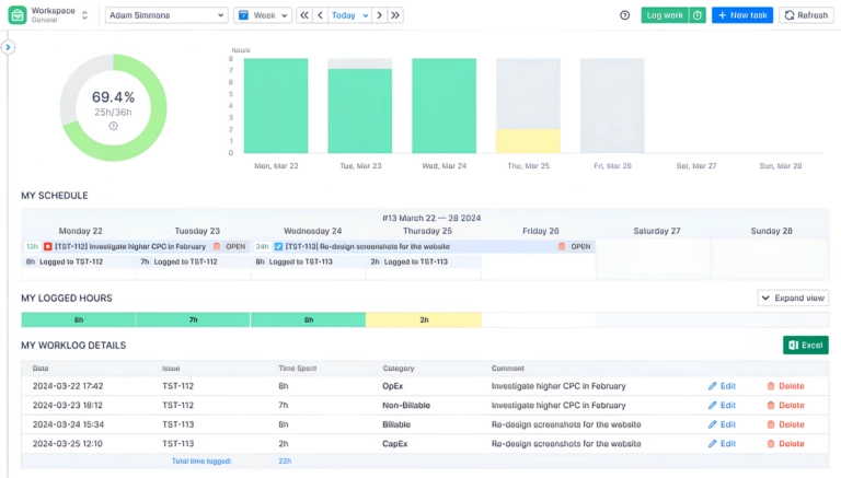 Dashboard Activity Timeline