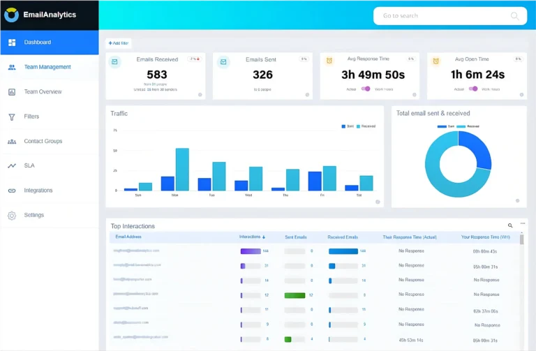 EmailAnalytics Dashboard