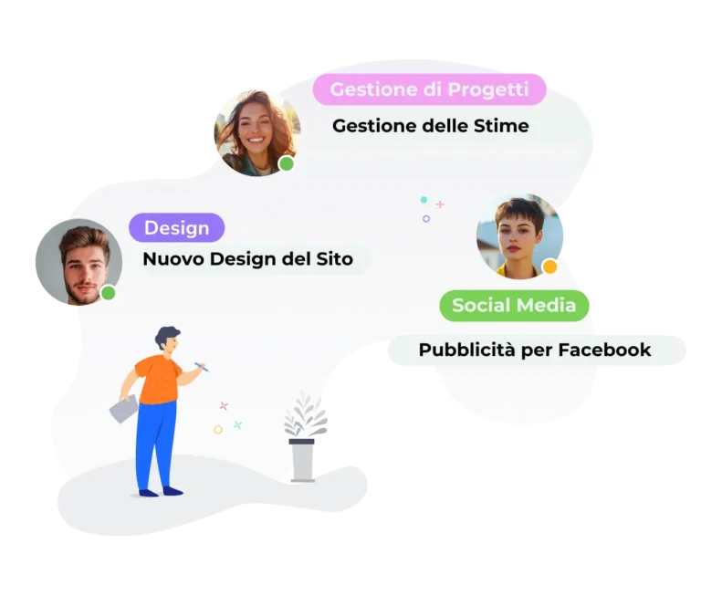 Timbrature con attività personalizzate.