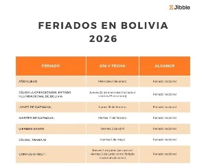 Portada feriados en Bolivia en 2026