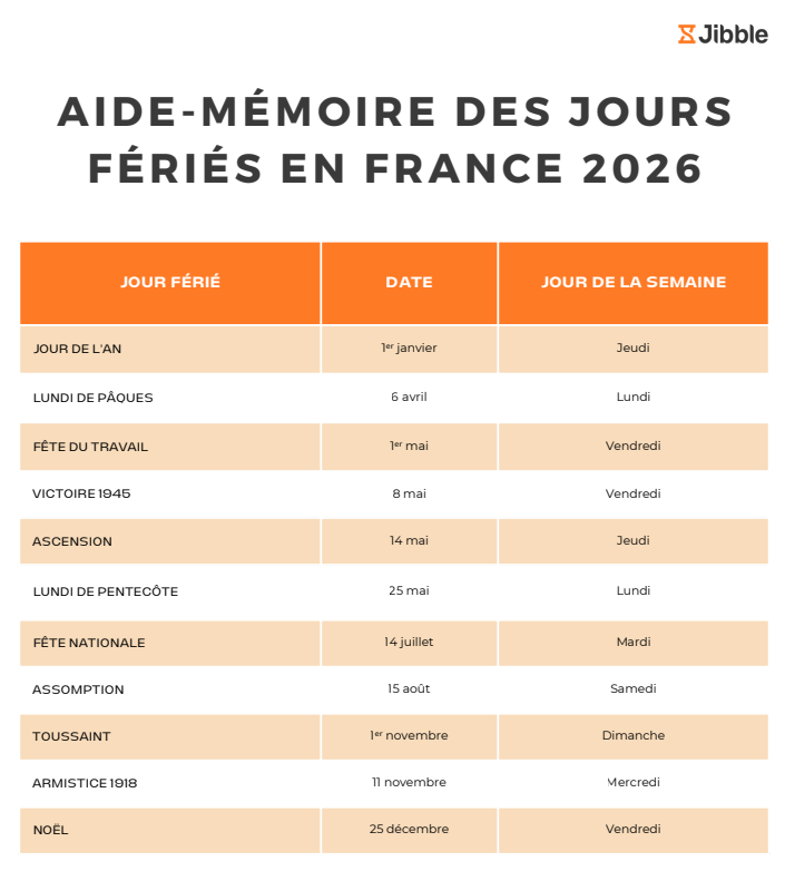 Aide-mémoire des jours fériés en France 2026