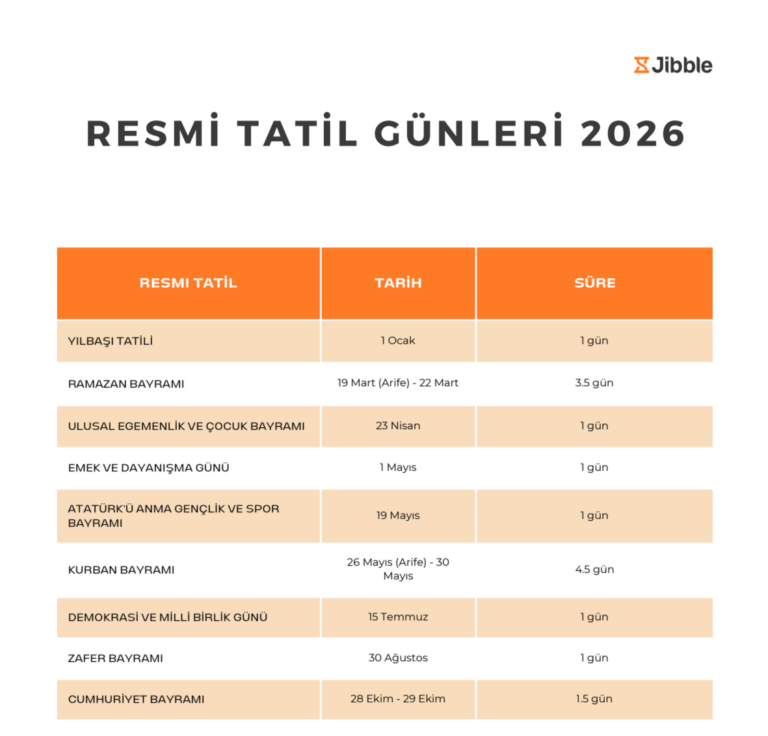 Jibble'ın ücretsiz 2026 resmi tatil posterleri