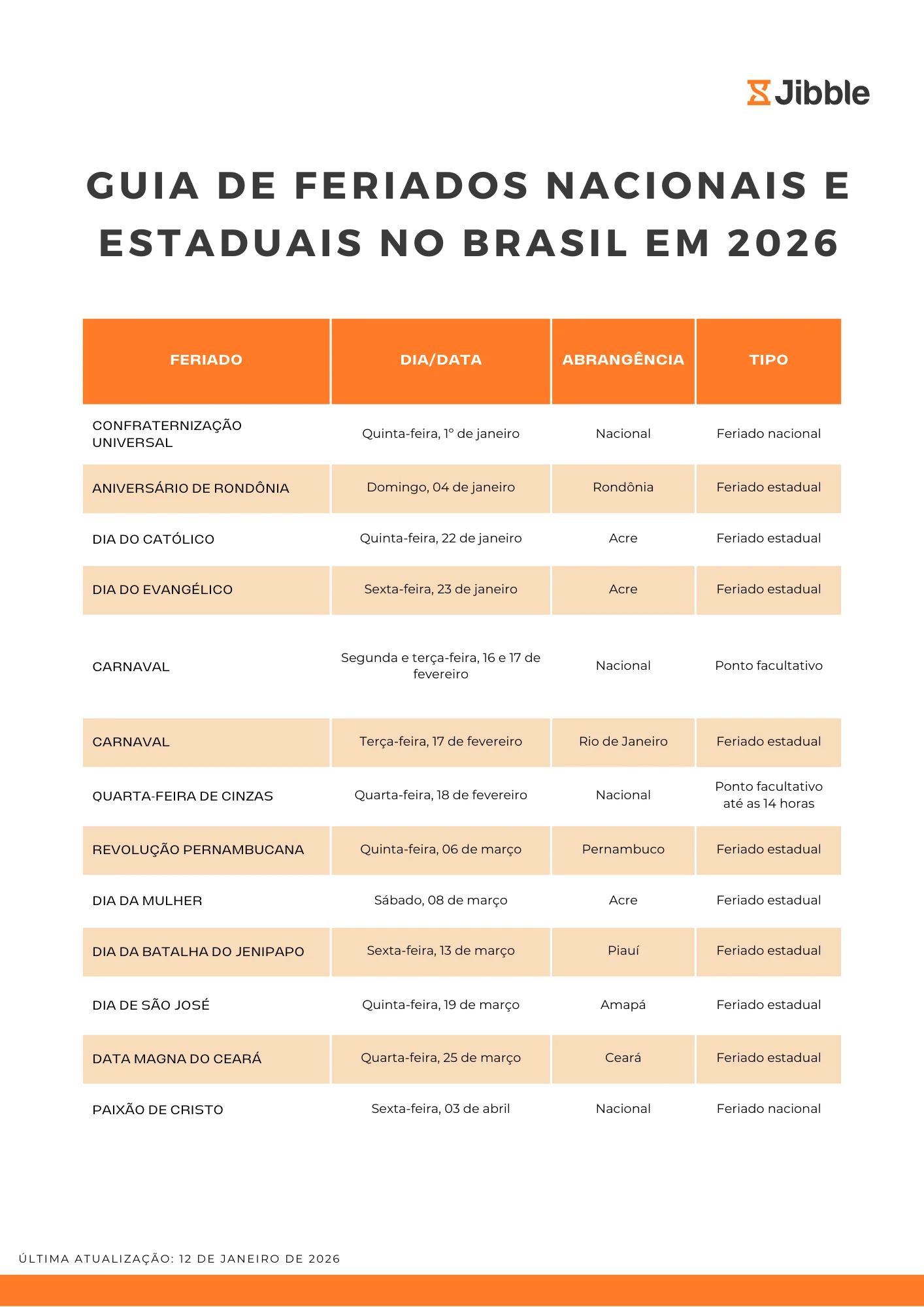 PDF de feriados no Brasil em 2026, nacionais e estaduais
