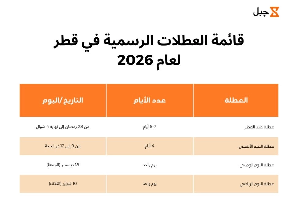 ملصق العطلات الرسمية في قطر لعام 2026