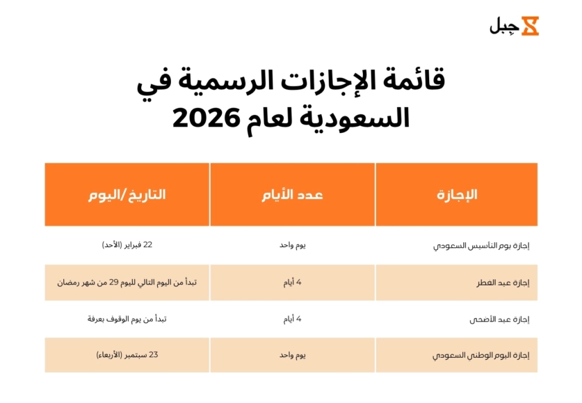 ملصق الإجازات الرسمية في السعودية لعام 2026