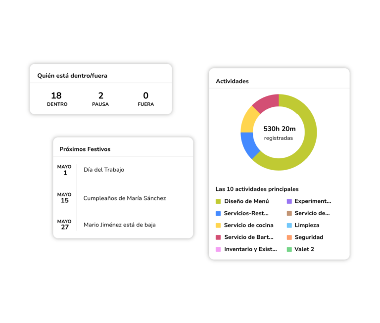 Datos reveladores sobre el control horario