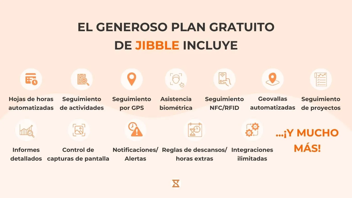 Características del plan gratuito de jibble