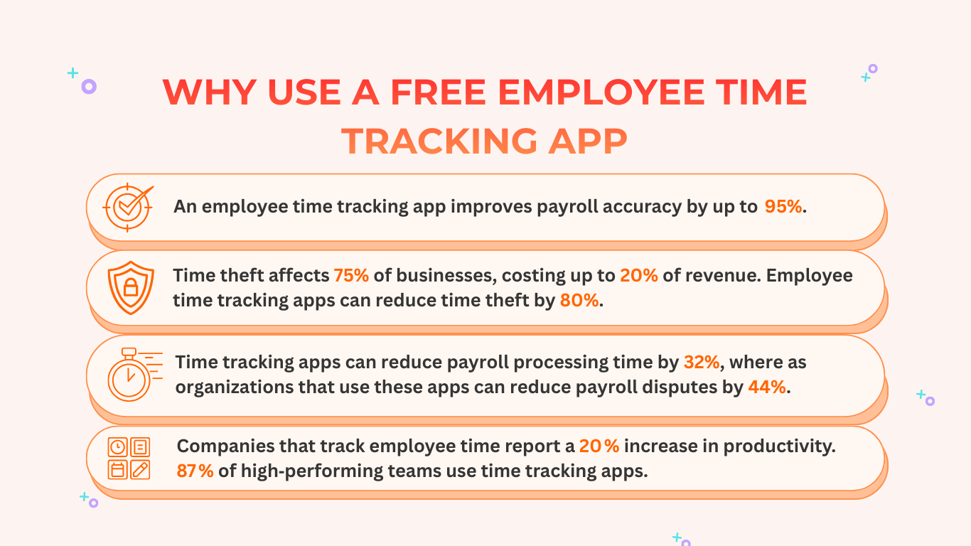 benefits of free employee time tracking app