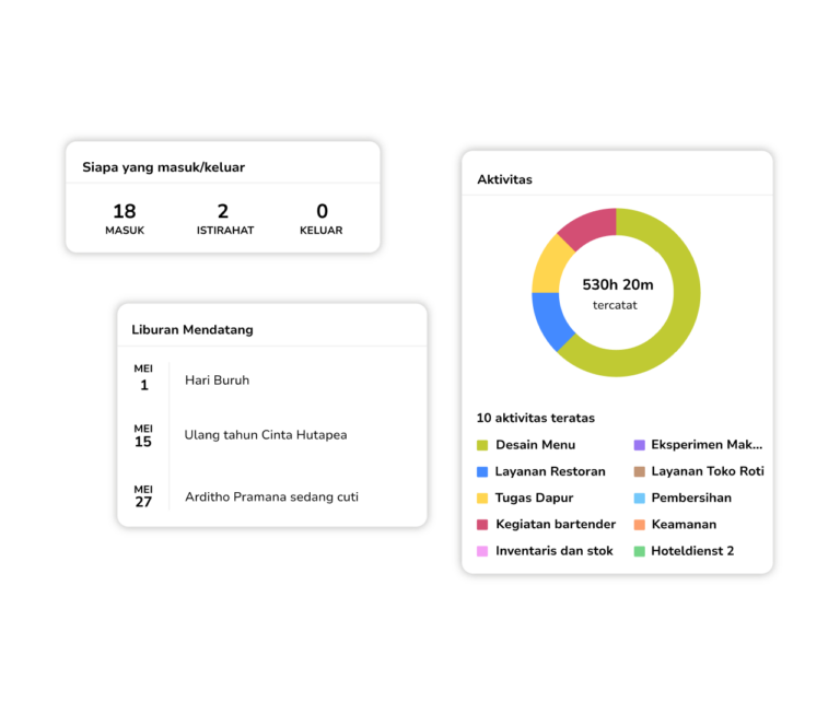 analitik dan dasbor aplikasi time tracking jibble