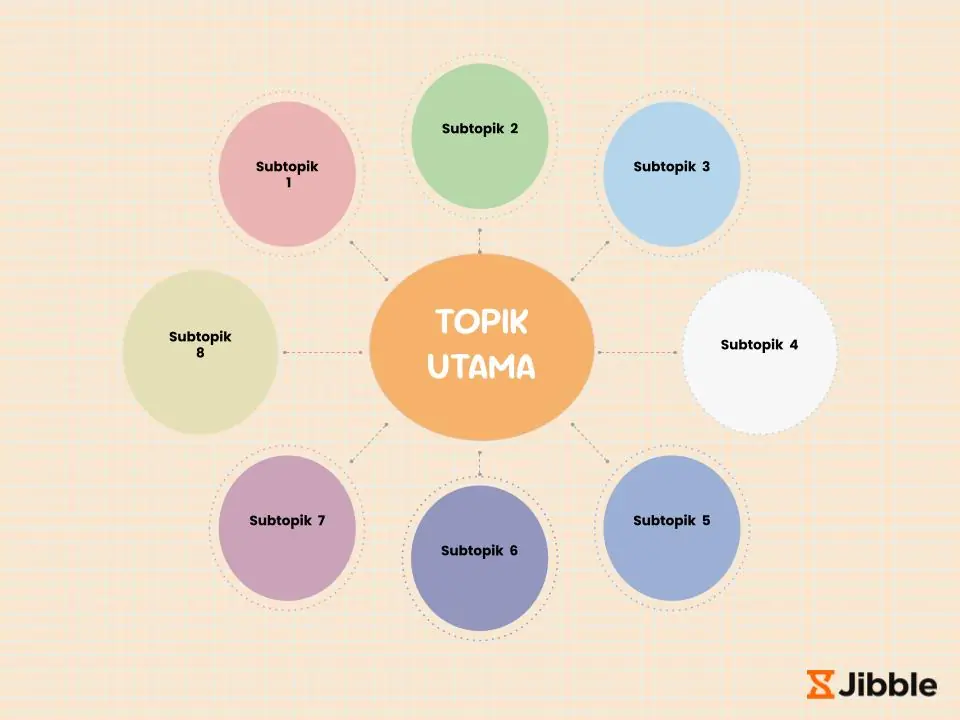 Contoh mind mapping