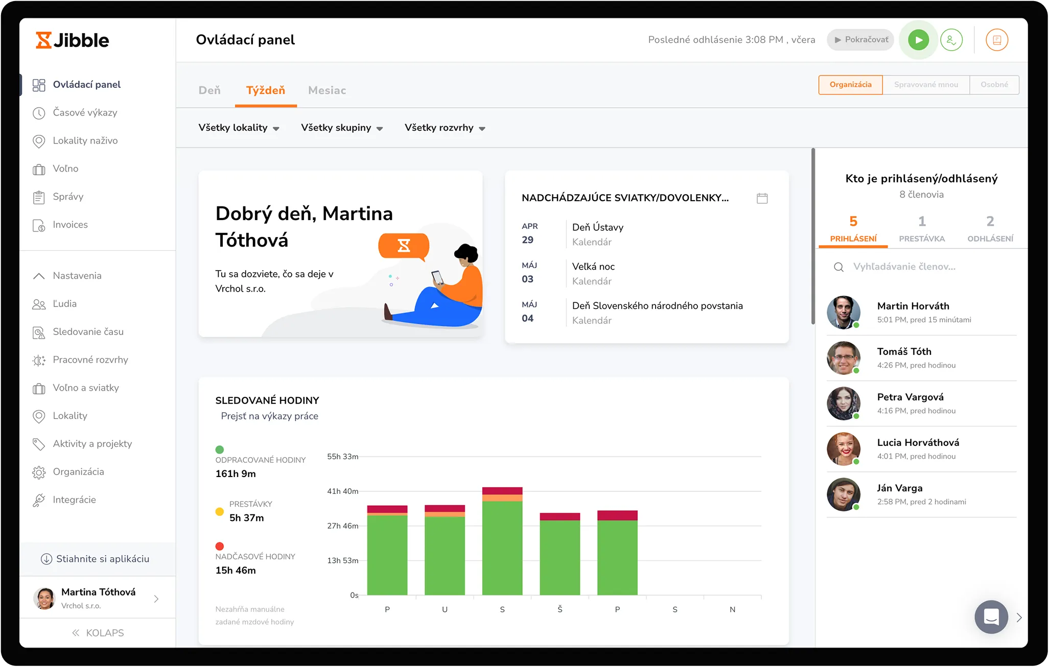Prehľad dashboardu Jibble zobrazujúci kompletný prehľad odpracovaných hodín, aktívnych členov tímu a ďalšie možnosti