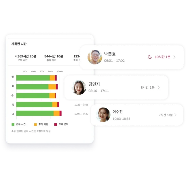 한국인 얼굴이 있는 대시보드 이미지