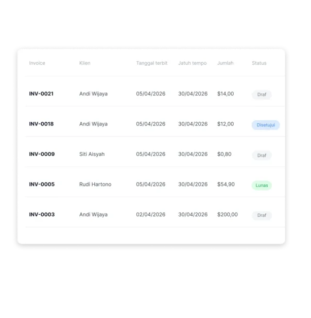 invoice dari jam terlacak di software time tracking jibble