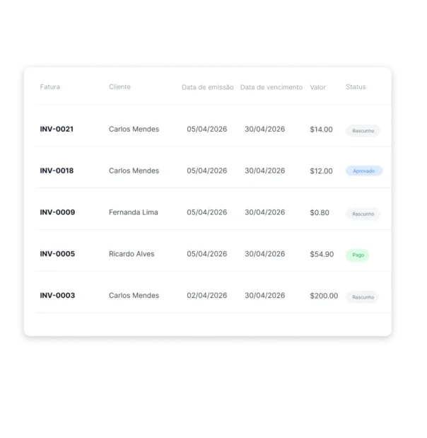 Convertendo horas faturáveis registradas em uma fatura de cliente