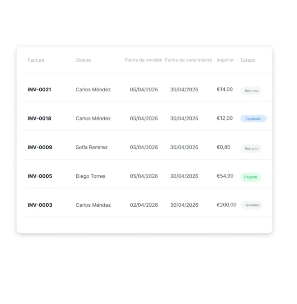 Convertir las horas facturables registradas en una factura para el cliente