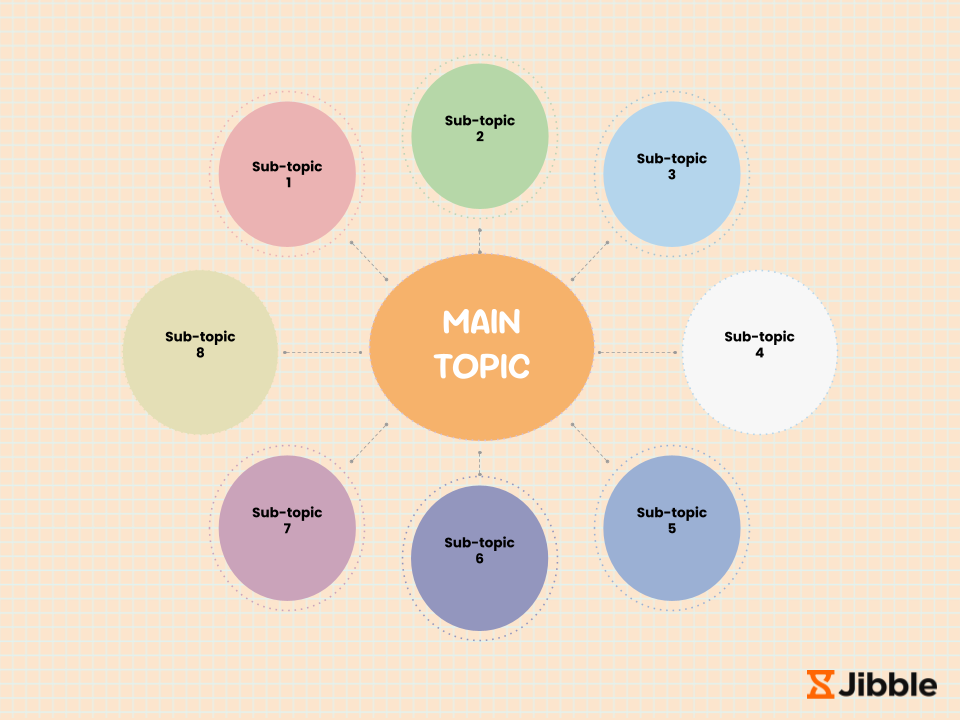 mind map examples