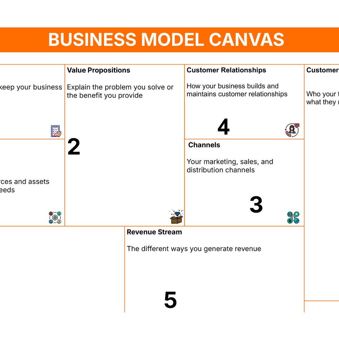 Free business model canvas template
