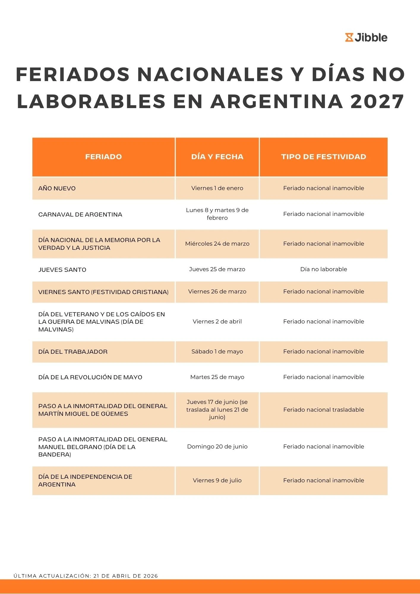 Días feriados y no laborables en Argentina en 2027
