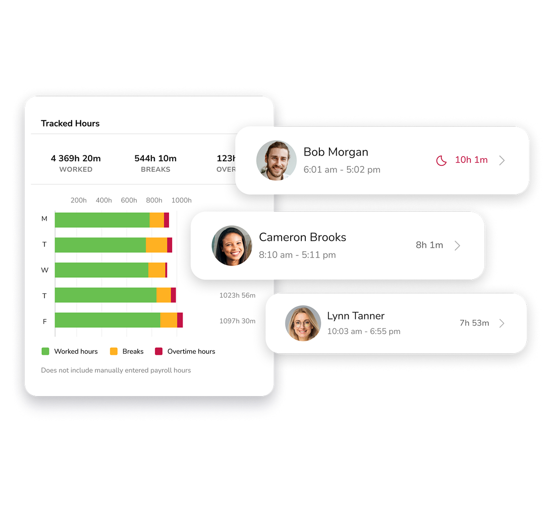Real-time dashboard showing employee attendance and project status