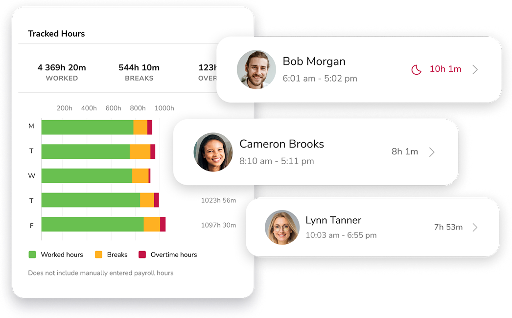 Live multi-site dashboard with tracked hours and worker activity